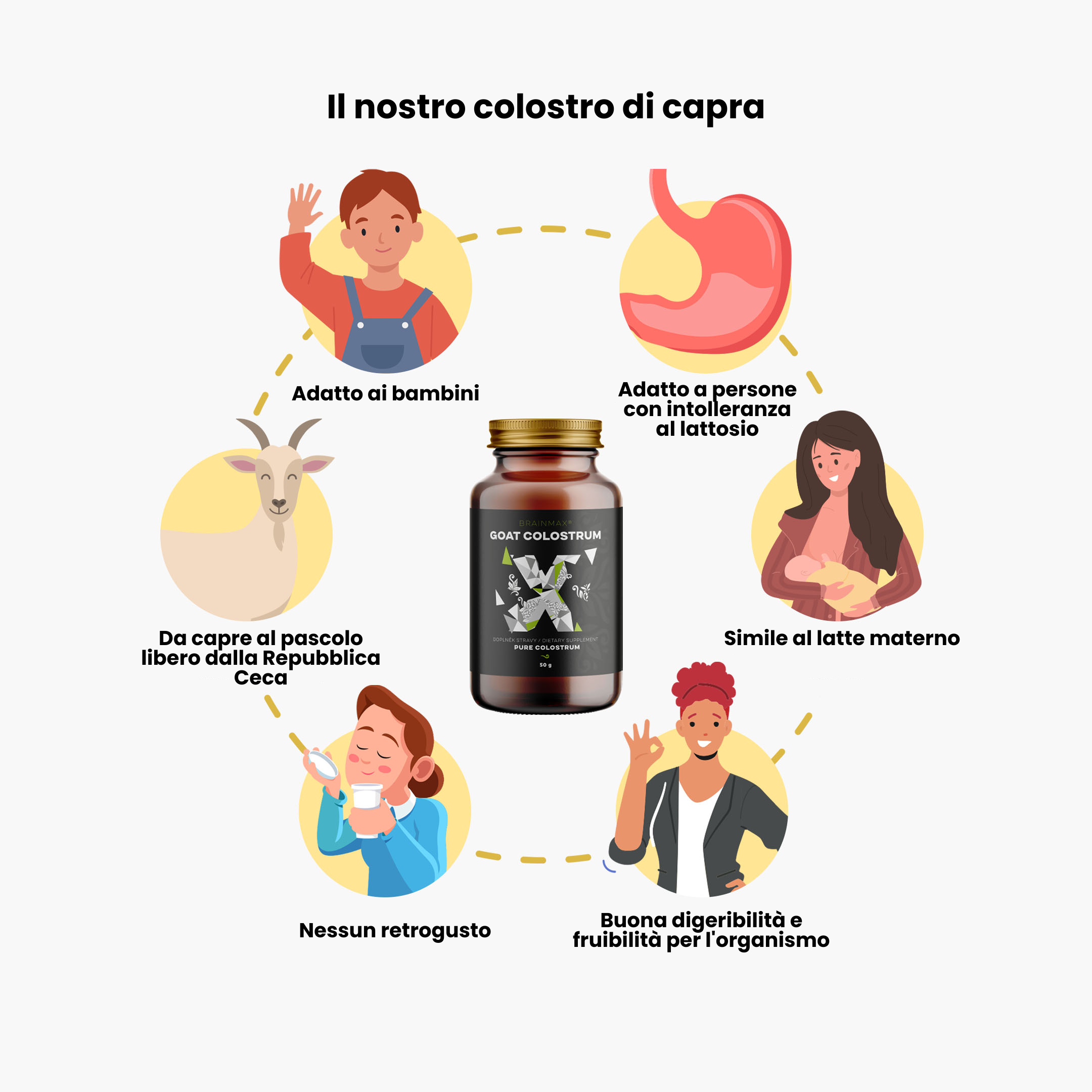 (Italština)